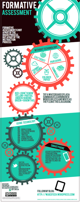 formative-assessment-technology